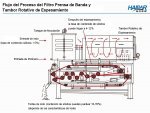 Principio de filtro prensa de banda de deshidratación y engrosamiento de tambor